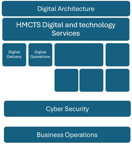 Digital architectute.