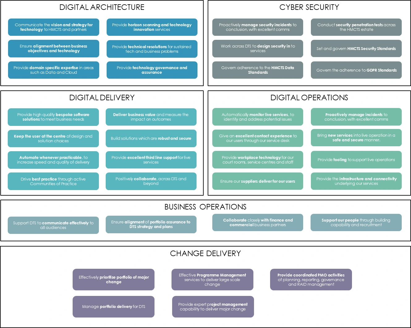 Business Architecture
